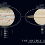 The Middle Solar System
