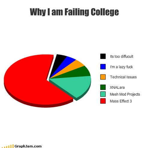 Failure Graph by ChristopherJRedfield on DeviantArt