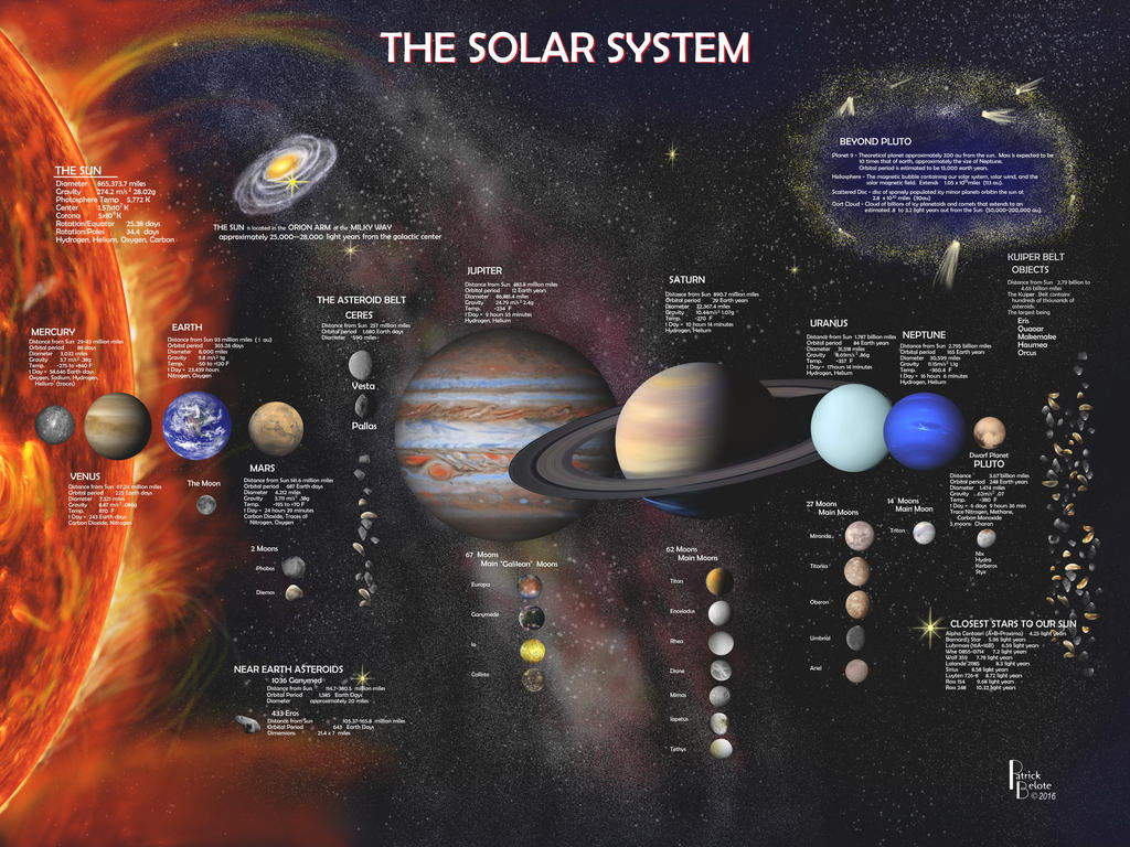 THE SOLAR SYSTEM by Belote-Art on DeviantArt