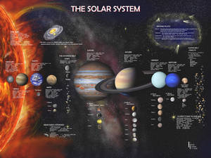 THE SOLAR SYSTEM