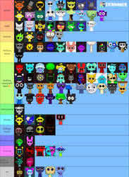 Sprunki mental disorder tier list