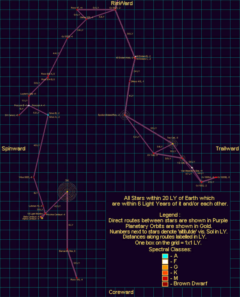 Local star map with closest connections. by Esha-Nas on DeviantArt