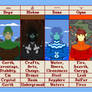 The Suranic Gods (of my Medieval Fantasy Setting).