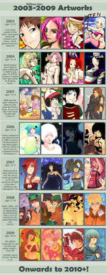 Improvement Meme 2003-2009