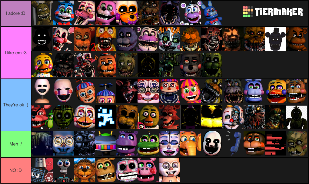 My FNaF tier list by Kks-Ashblood-Art on DeviantArt