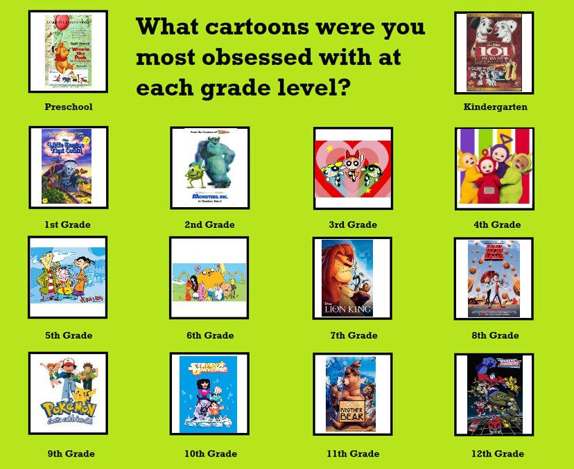 Favorite Cartoons At Each Grade Level by billdynamite99 on DeviantArt