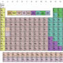 Star Wars Periodic Table