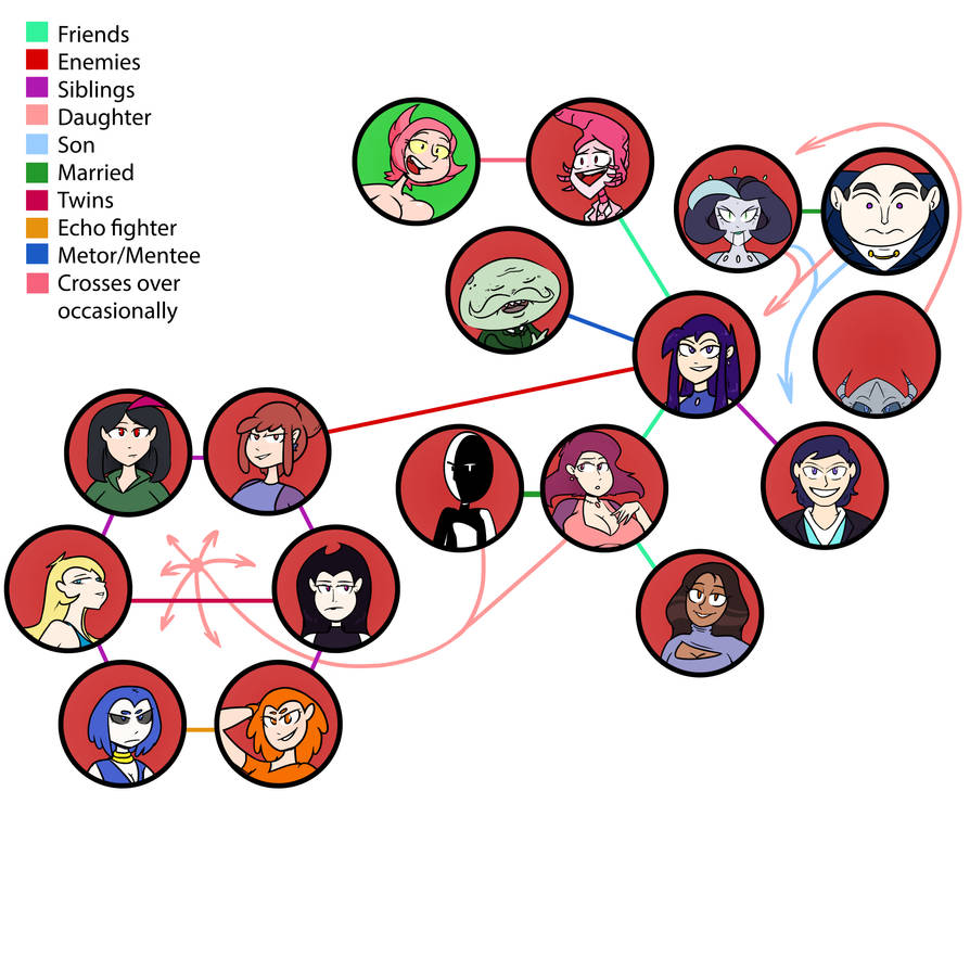 Character Line Graph Character Graph by weightcomicguy on DeviantArt