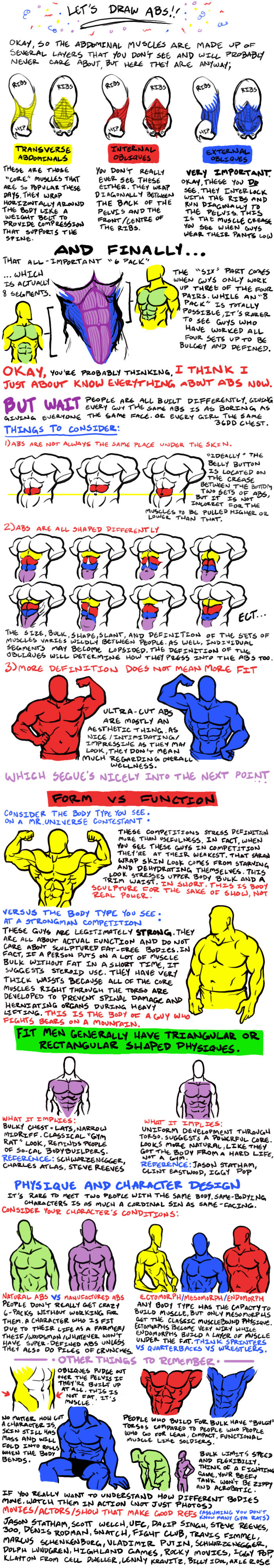 Abdomination: How to draw beef