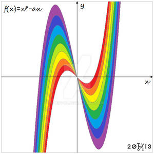 Mathematical Rainbow