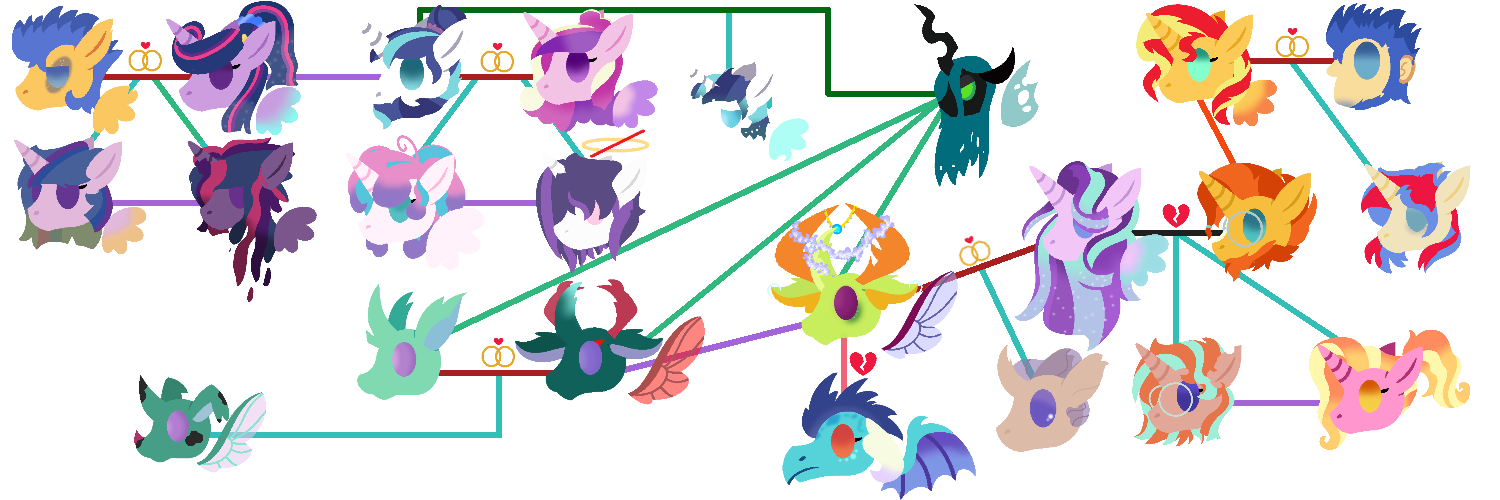 Mlp Generations Compared MLP Next Gen Family Tree 1 by LuciaSVYT on DeviantArt