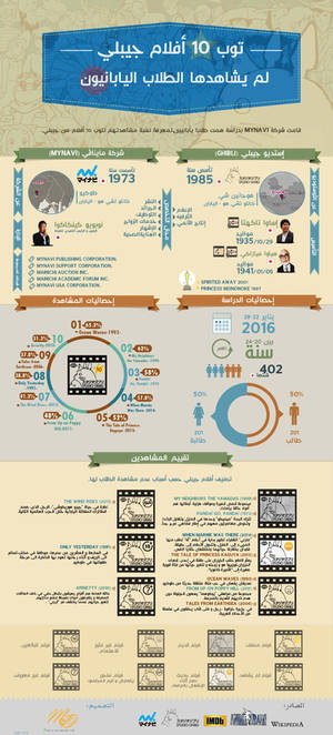 Infographicar