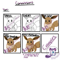 Commission basics!