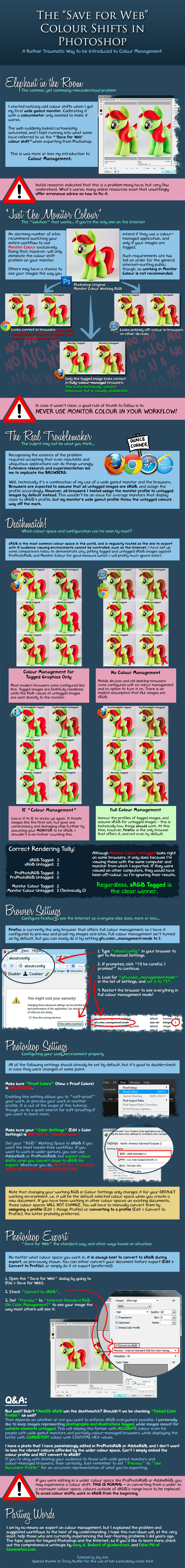 Colour Management for Photoshop and the Web