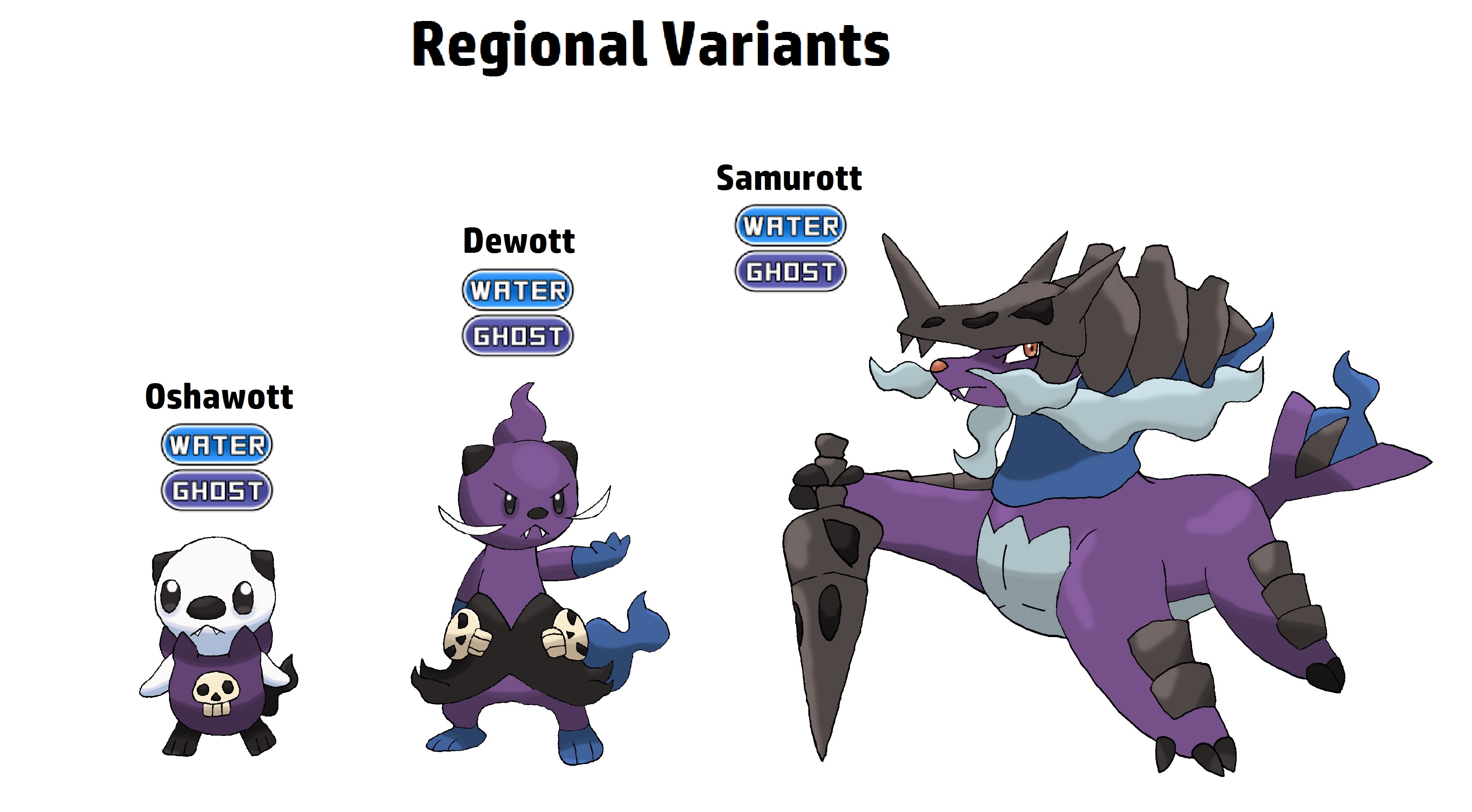 Dewott Evolution Chart