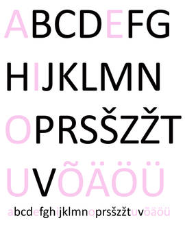 Estonian Alphabet