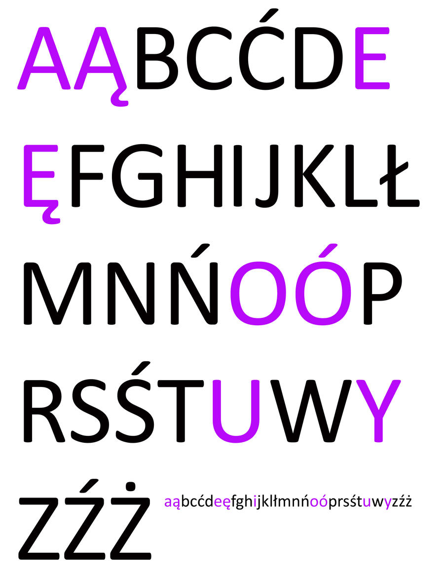 Polish Alphabet by sternradio7 on DeviantArt