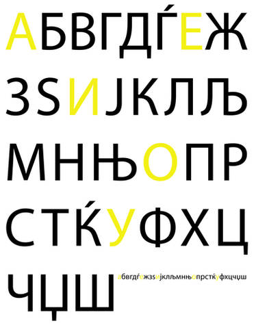 Armenian Alphabet by sternradio7 on DeviantArt