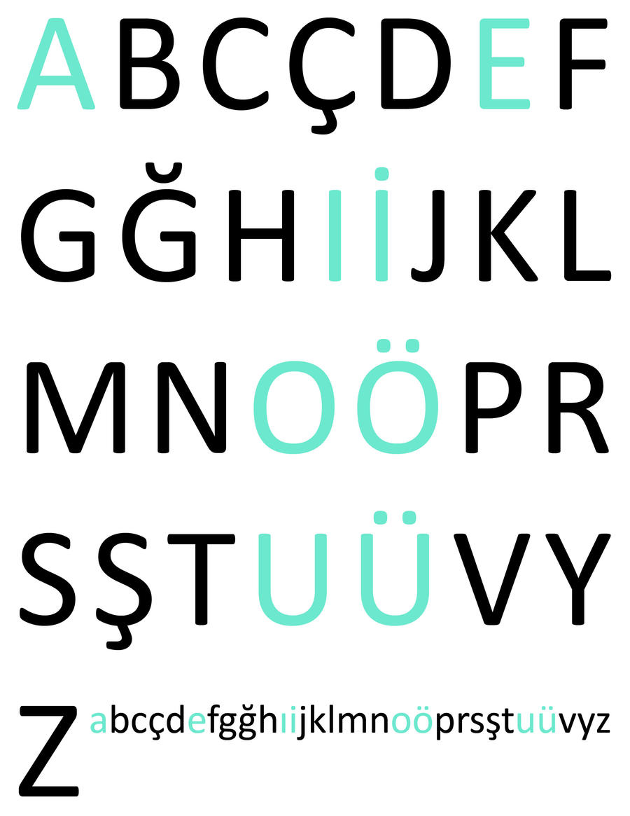 Turkish Alphabet by sternradio7 on DeviantArt