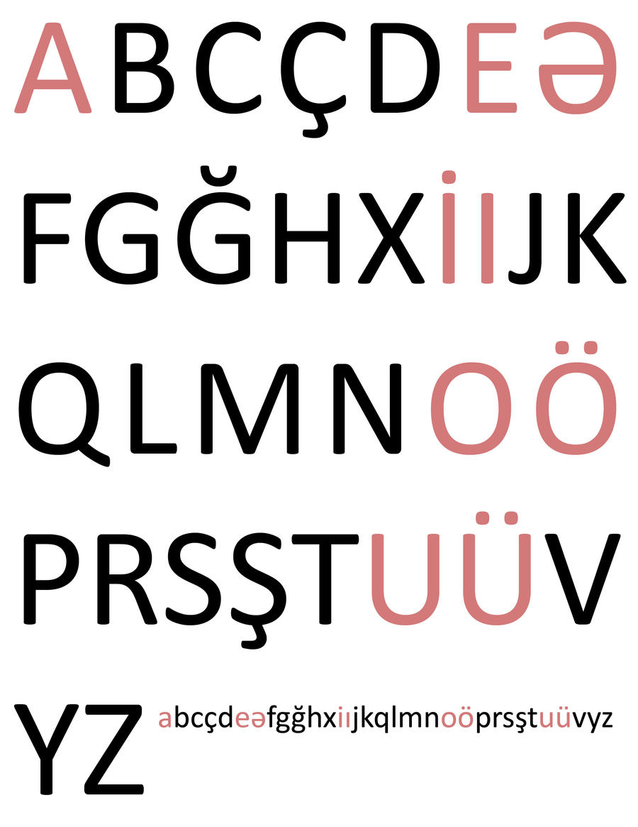 Azeri Alphabet by sternradio7 on DeviantArt