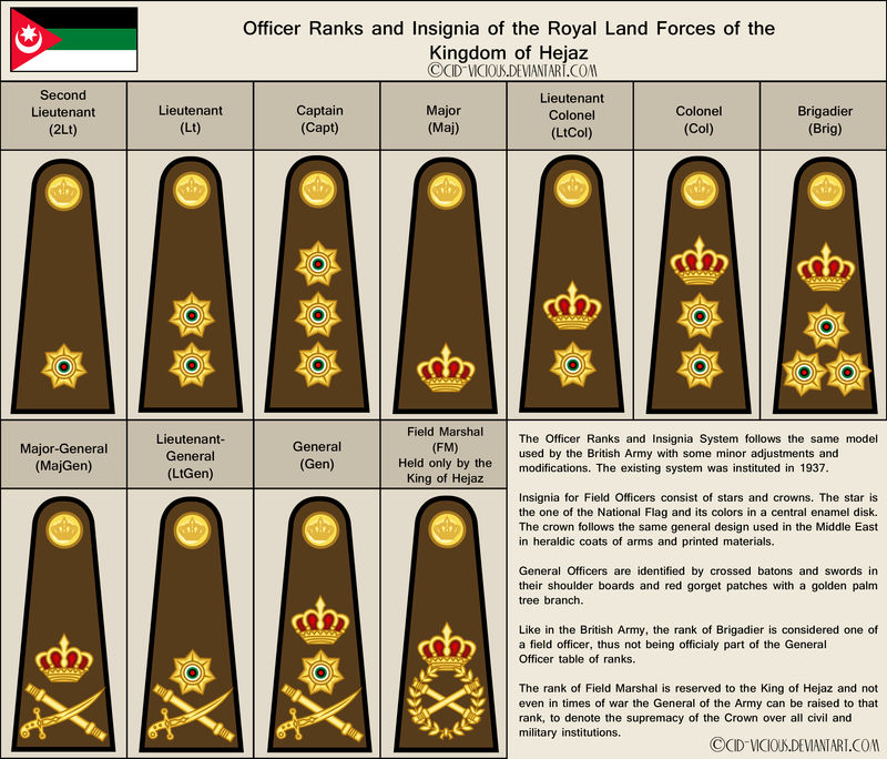 Final Policeman Erupt Royal Army - Officer Rank Insignia - OUTDATED by Cid-Vicious on DeviantArt