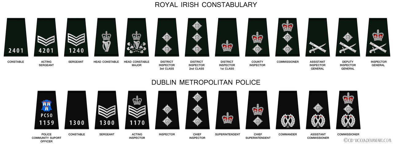 Звания полиции Британии. Звания в полиции Великобритании. Знаки различия полиции Англии. Иерархия полиции Англии.