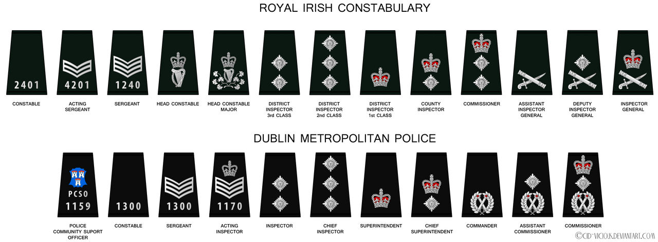 Irish Police Services