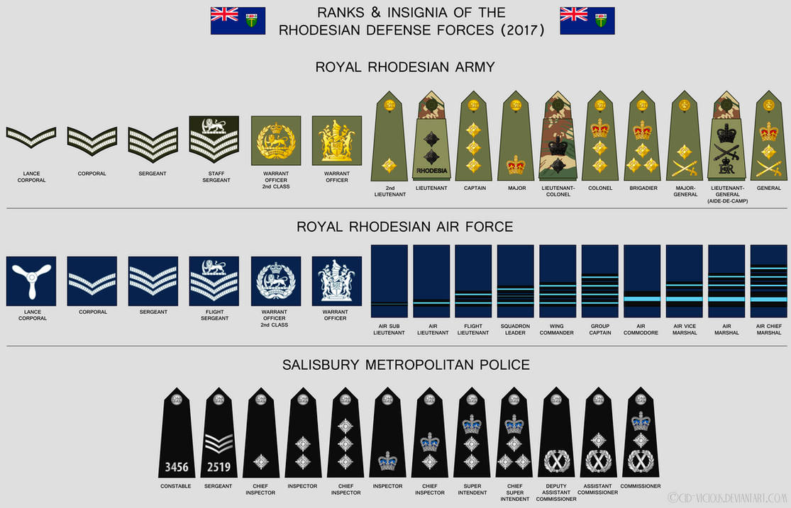 Rs Ranks Rank Insignia Chart - Rhodesia by Cid-Vicious on DeviantArt