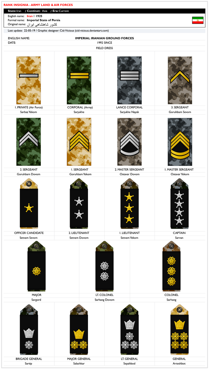Rank chart - Iran - Army and Air Force by Cid-Vicious on DeviantArt