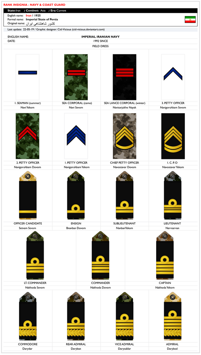 Iran Police Ranks Rank chart - Iran - Navy by Cid-Vicious on DeviantArt