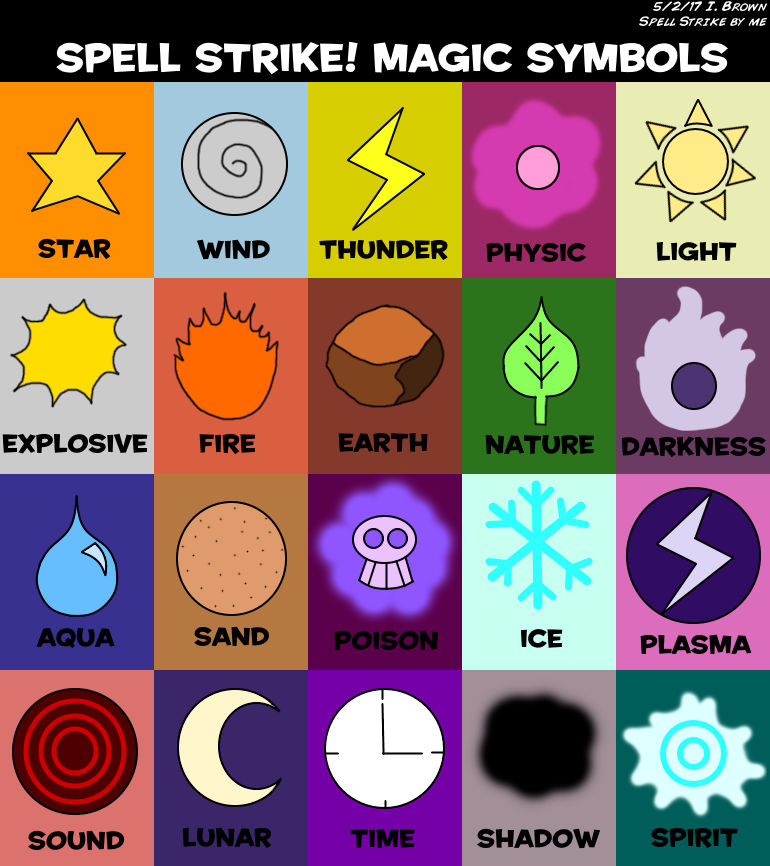 Magic Identification Chart SS- Know Your Magic by LuigiStar445 on DeviantArt