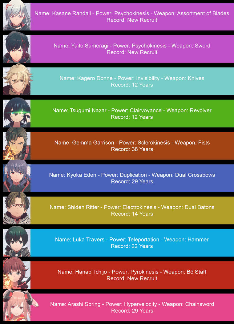 Just finished both sides of Scarlet Nexus! Here's my character tier list! Let me know what you think! : r/ScarletNexus