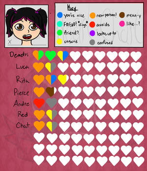 Tailee's Heart Chart