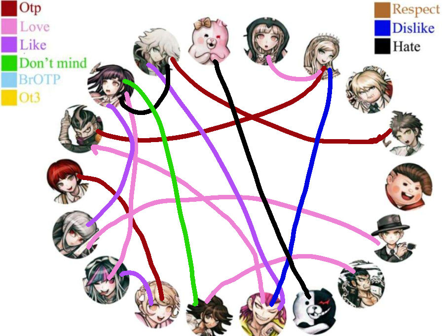 Danganronpa Ship List Part 2 By Sweetheart344 On DeviantArt danganronpa-ship-list-part-2-by-sweetheart344-on-deviantart