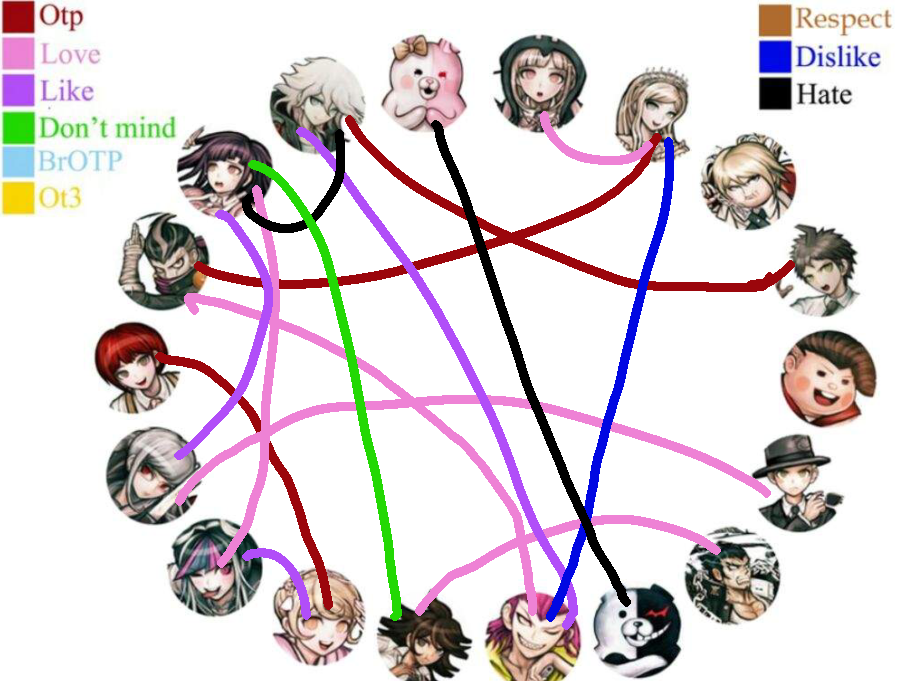 Danganronpa Ship List Part 2 By Sweetheart344 On DeviantArt danganronpa-ship-list-part-2-by-sweetheart344-on-deviantart
