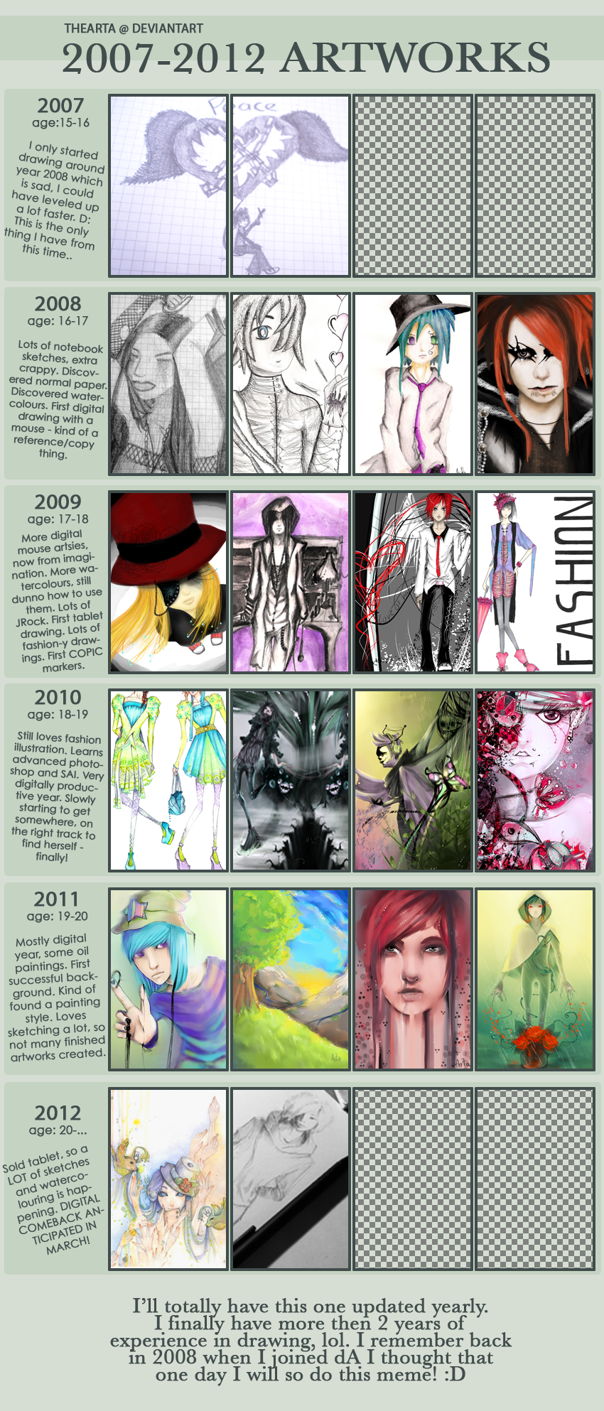 . Progress meme . by TheArta on DeviantArt