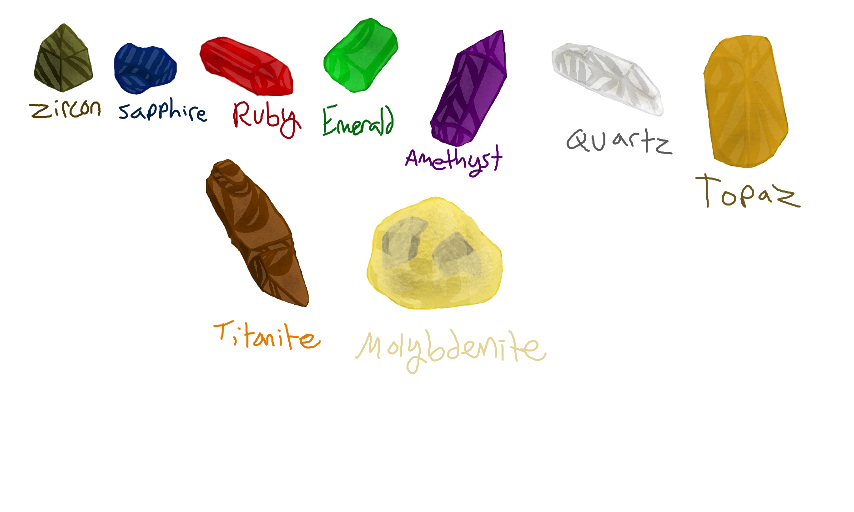 Practicing Minerals With Colors 3DS