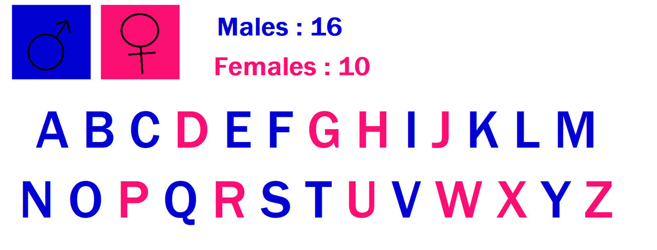 My Alphabet Letters Coloured Genders by YanPrincess on DeviantArt