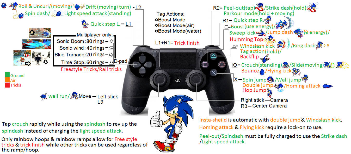 Sonic Controls by the120cxx on DeviantArt