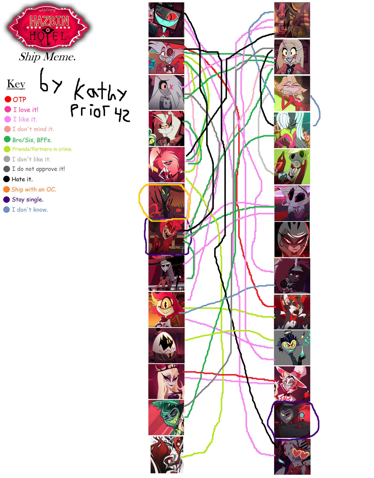 Hazbin Hotel Shipping Chart By KathyPrior4200 On DeviantArt hazbin-hotel-shipping-chart-by-kathyprior4200-on-deviantart