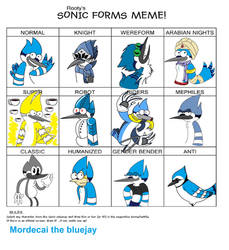 Sonic forms meme-Mordecai