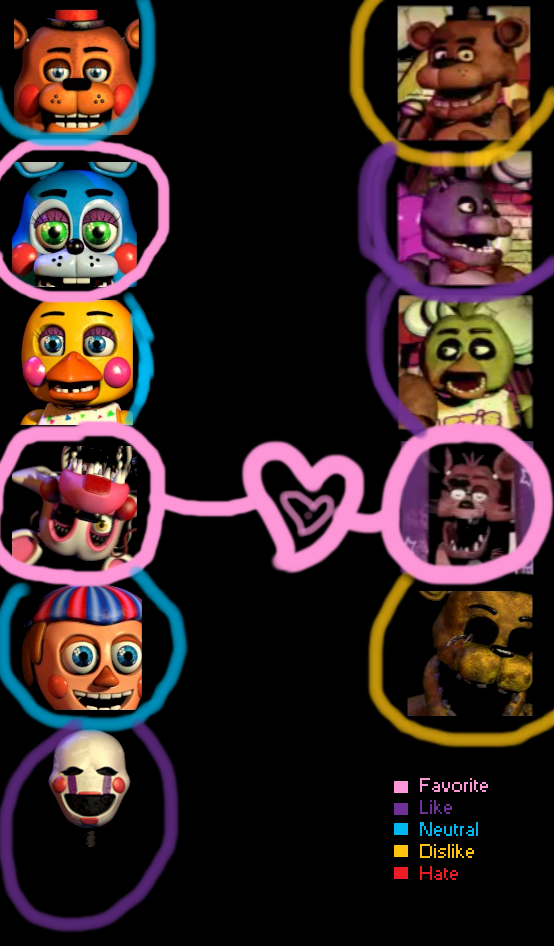 My favorite FNAF chracters