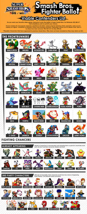 Smash Ballot Viable Contenders List