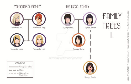 Family Trees II