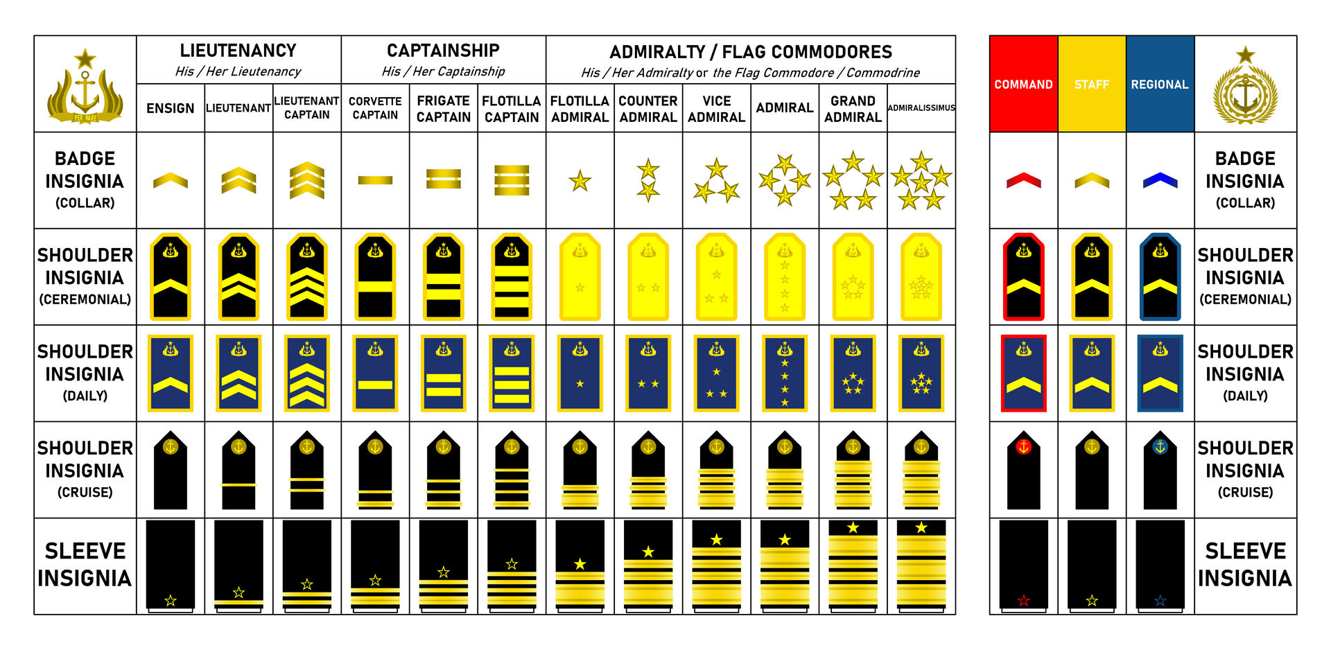 Republican Navy Commissioned Officer Ranks By Wilhelmus2047 On DeviantArt republican-navy-commissioned-officer-ranks-by-wilhelmus2047-on-deviantart