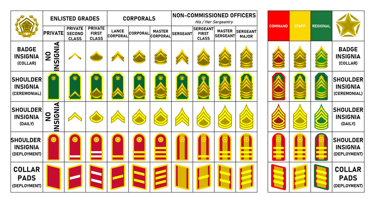 Republican Army - Enlisted Ranks by wilhelmus2047 on DeviantArt