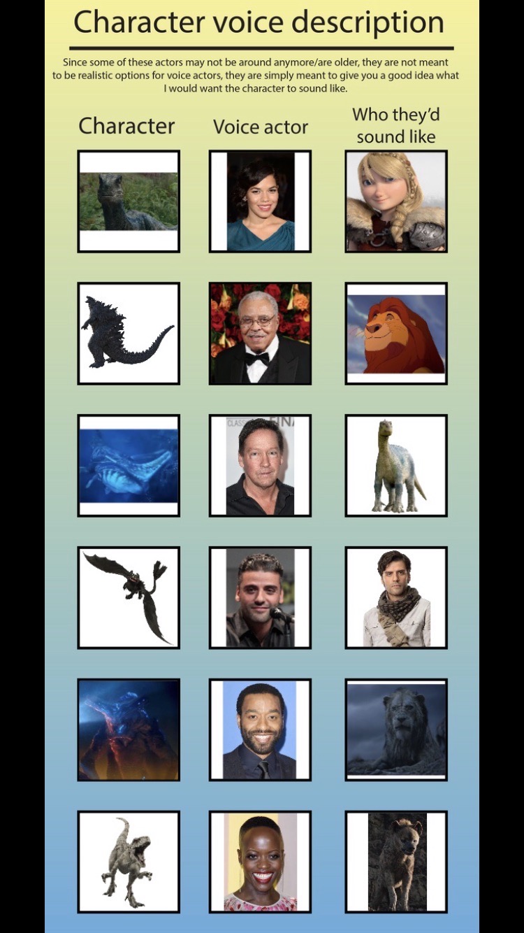 Character Voice Actor Description Idea by Bvega41 on DeviantArt