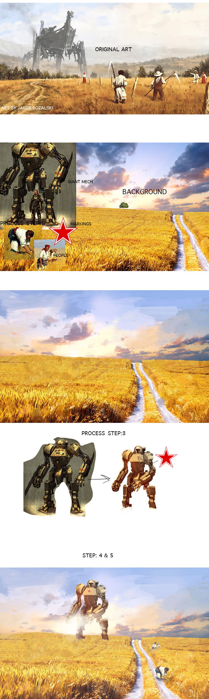 Process by AllanAllistair