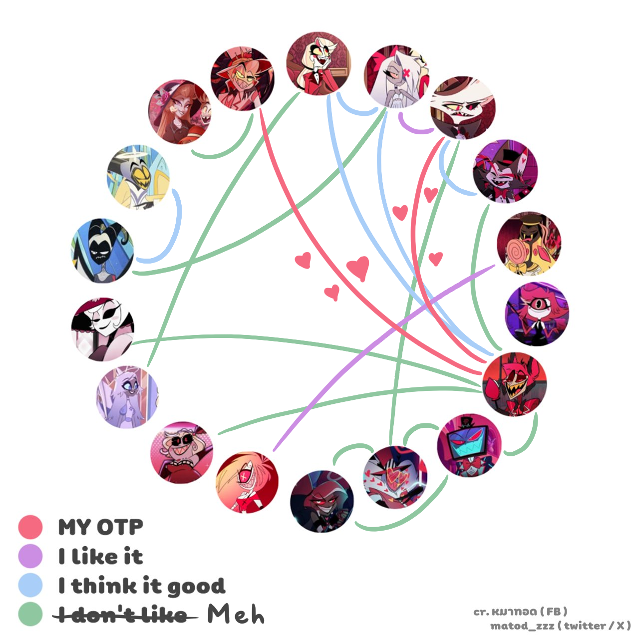 Hazbin Hotel Shipping Chart By SilverWolf866 On DeviantArt hazbin-hotel-shipping-chart-by-silverwolf866-on-deviantart
