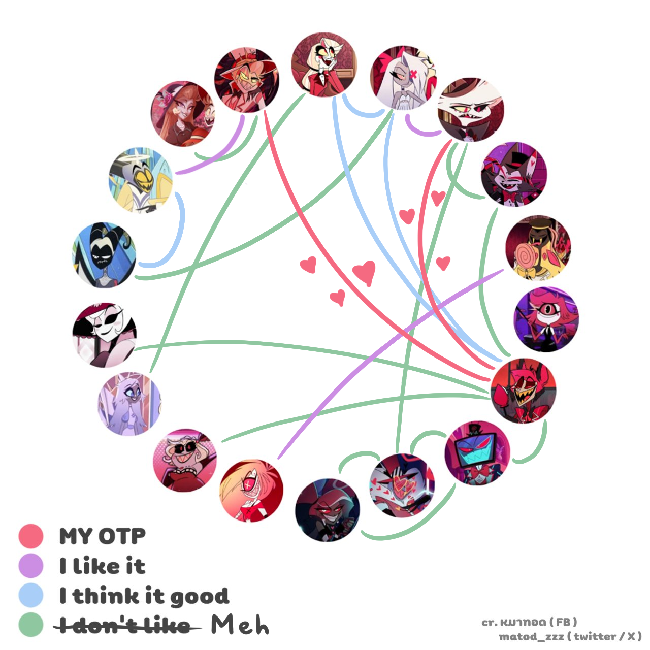 Hazbin Hotel Shipping Chart by SilverWolf866 on DeviantArt